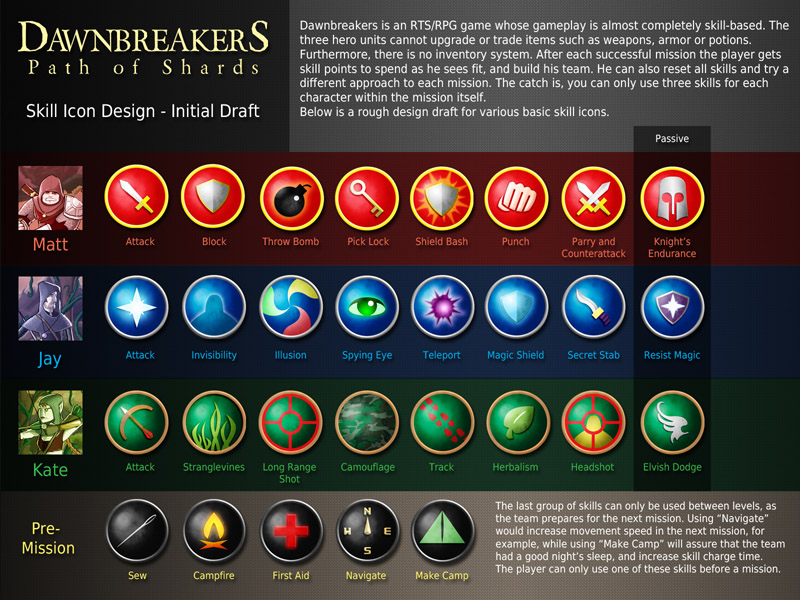 Dawnbreakers-Skilltree